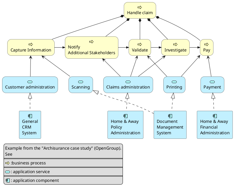 PlantUML Diagramm