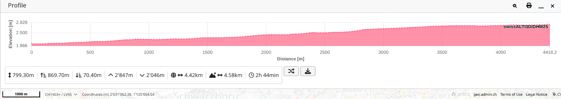 Nach dem EInzeichnen der Srecken erhält man die Wegstrecke, das Höhenprofil und weitere Informationen. Höhenprofil