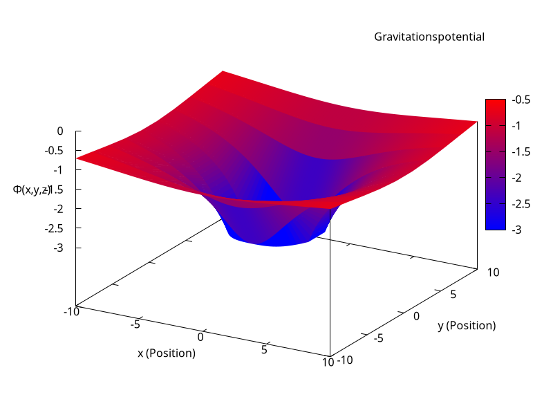 Tensoren relativ erklärt