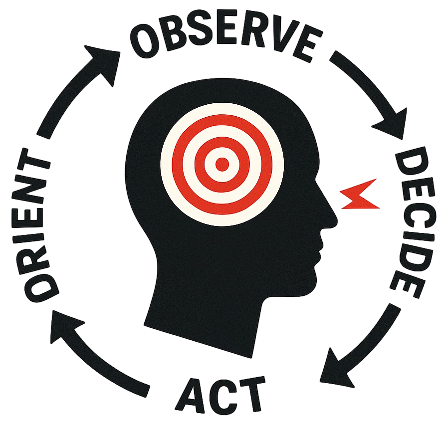 Die OODA Loop